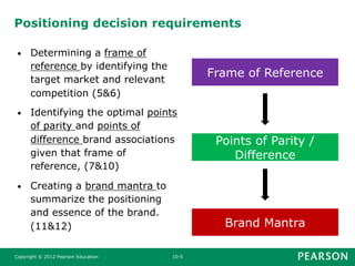 Positioning decision requirements
• Determining a frame of
reference by identifying the
target market and relevant
competition (5&6)
• Identifying the optimal points
of parity and points of
difference brand associations
given that frame of
reference, (7&10)
• Creating a brand mantra to
summarize the positioning
and essence of the brand.
(11&12)
Copyright © 2012 Pearson Education 10-5
Frame of Reference
Points of Parity /
Difference
Brand Mantra
 