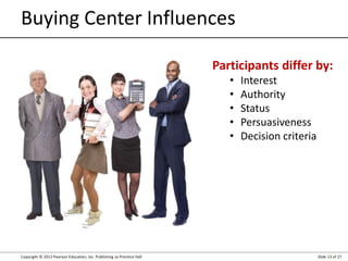 Copyright © 2012 Pearson Education, Inc. Publishing as Prentice Hall Slide 13 of 27
Buying Center Influences
Participants differ by:
• Interest
• Authority
• Status
• Persuasiveness
• Decision criteria
 