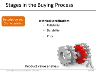 Copyright © 2012 Pearson Education, Inc. Publishing as Prentice Hall Slide 18 of 27
Stages in the Buying Process
Technical specifications
• Reliability
• Durability
• Price
Description and
Characteristics
Product value analysis
 