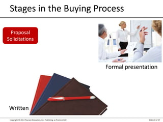 Copyright © 2012 Pearson Education, Inc. Publishing as Prentice Hall Slide 20 of 27
Proposal
Solicitations
Stages in the Buying Process
Formal presentation
Written
 
