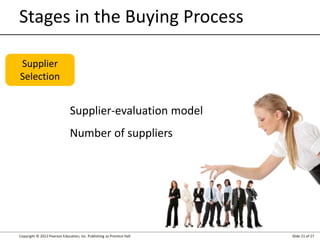 Copyright © 2012 Pearson Education, Inc. Publishing as Prentice Hall Slide 21 of 27
Supplier
Selection
Stages in the Buying Process
Supplier-evaluation model
Number of suppliers
 