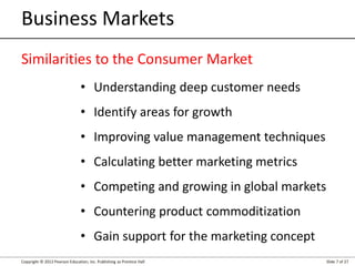 Copyright © 2012 Pearson Education, Inc. Publishing as Prentice Hall Slide 7 of 27
Business Markets
• Understanding deep customer needs
• Identify areas for growth
• Improving value management techniques
• Calculating better marketing metrics
• Competing and growing in global markets
• Countering product commoditization
• Gain support for the marketing concept
Similarities to the Consumer Market
 