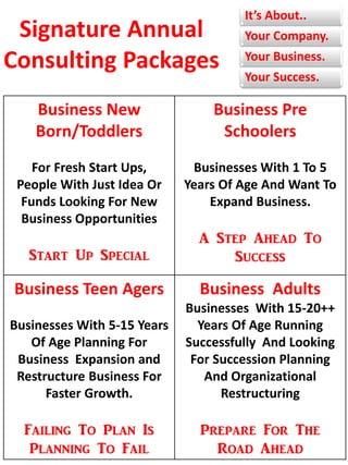 Signature Annual
Consulting Packages
Business New
Born/Toddlers
For Fresh Start Ups,
People With Just Idea Or
Funds Looking For New
Business Opportunities
Start Up Special
Business Pre
Schoolers
Businesses With 1 To 5
Years Of Age And Want To
Expand Business.
A Step Ahead To
Success
Business Teen Agers
Businesses With 5-15 Years
Of Age Planning For
Business Expansion and
Restructure Business For
Faster Growth.
Failing To Plan Is
Planning To Fail
Business Adults
Businesses With 15-20++
Years Of Age Running
Successfully And Looking
For Succession Planning
And Organizational
Restructuring
Prepare For The
Road Ahead
It’s About..
Your Company.
Your Business.
Your Success.
 