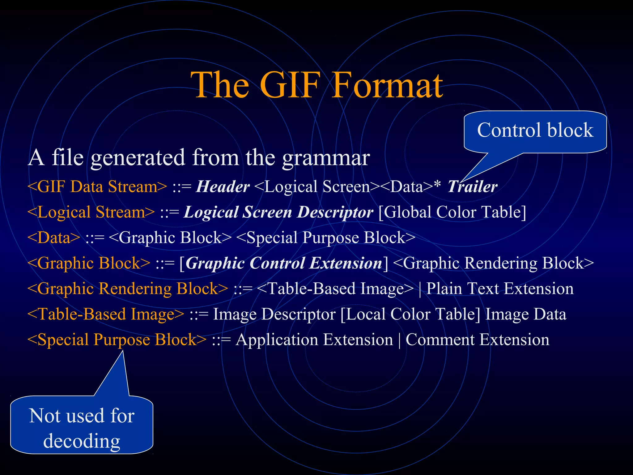 The GIF Format
A file generated from the grammar
<GIF Data Stream> ::= Header <Logical Screen><Data>* Trailer
<Logical Stream> ::= Logical Screen Descriptor [Global Color Table]
<Data> ::= <Graphic Block> <Special Purpose Block>
<Graphic Block> ::= [Graphic Control Extension] <Graphic Rendering Block>
<Graphic Rendering Block> ::= <Table-Based Image> | Plain Text Extension
<Table-Based Image> ::= Image Descriptor [Local Color Table] Image Data
<Special Purpose Block> ::= Application Extension | Comment Extension
Control block
Not used for
decoding
 