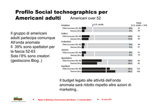 Profilo Social technographics per
  Americani adulti    Americani over 52


Il gruppo di americani
adulti partecipa comunq...