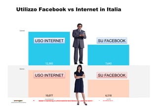 Utilizzo Facebook vs Internet in Italia




      USO INTERNET                                                            ...