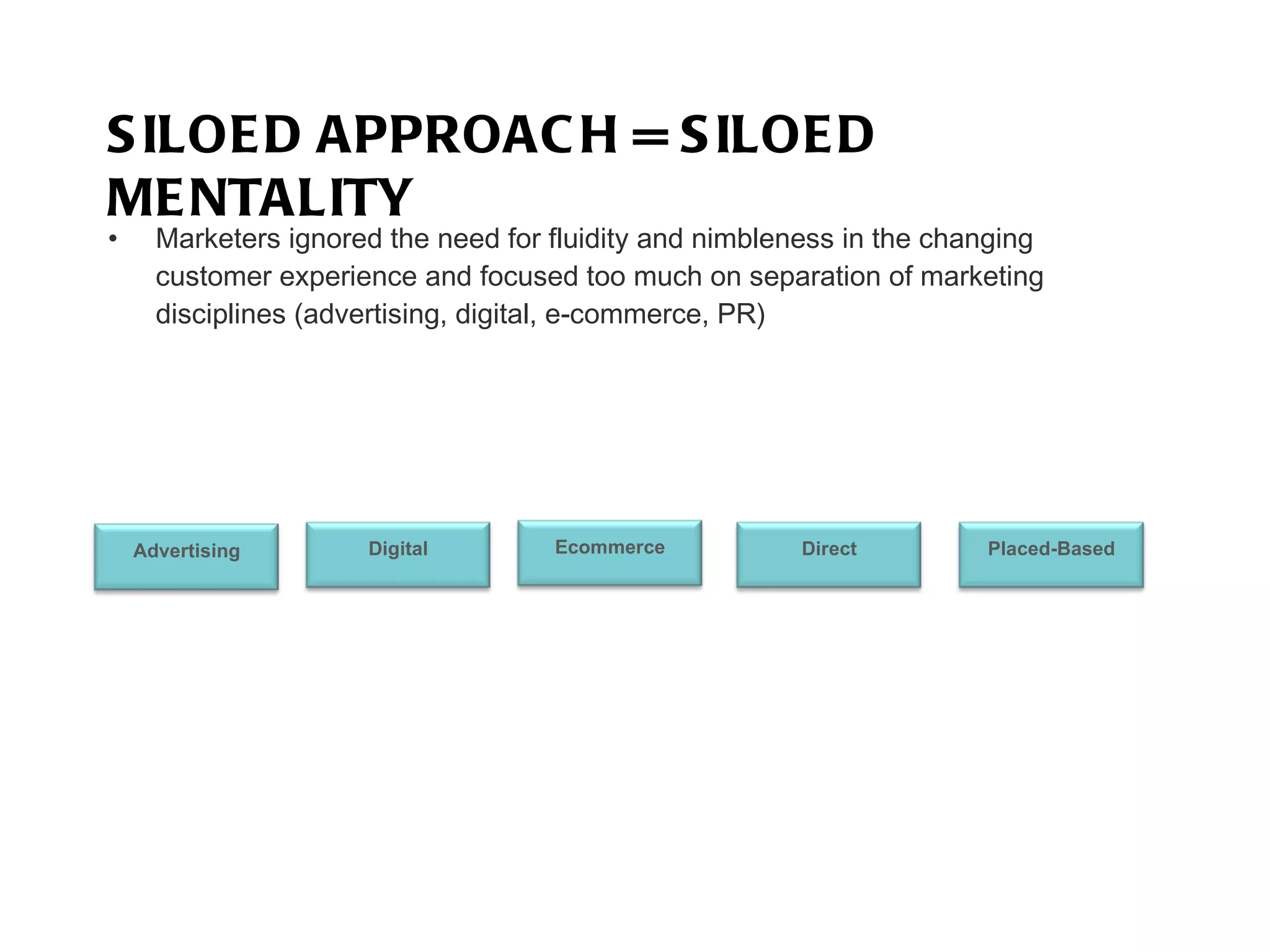 SILOED APPROACH = SILOED MENTALITY Marketers ignored the  need for fluidity and nimbleness in the changing  customer experience and focused too much on separation of marketing disciplines (advertising, digital, e-commerce, PR) Advertising Digital Ecommerce Direct Placed-Based 