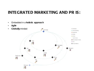 INTEGRATED MARKETING AND PR IS: Embedded in a  holistic approach Agile Globally -minded 