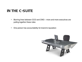 IN THE C-SUITE Blurring lines between CCO and CMO – more and more executives are pulling together these roles One person has accountability for brand & reputation 