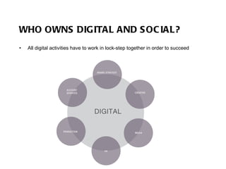 WHO OWNS DIGITAL AND SOCIAL? All digital activities have to work in lock-step together in order to succeed 
