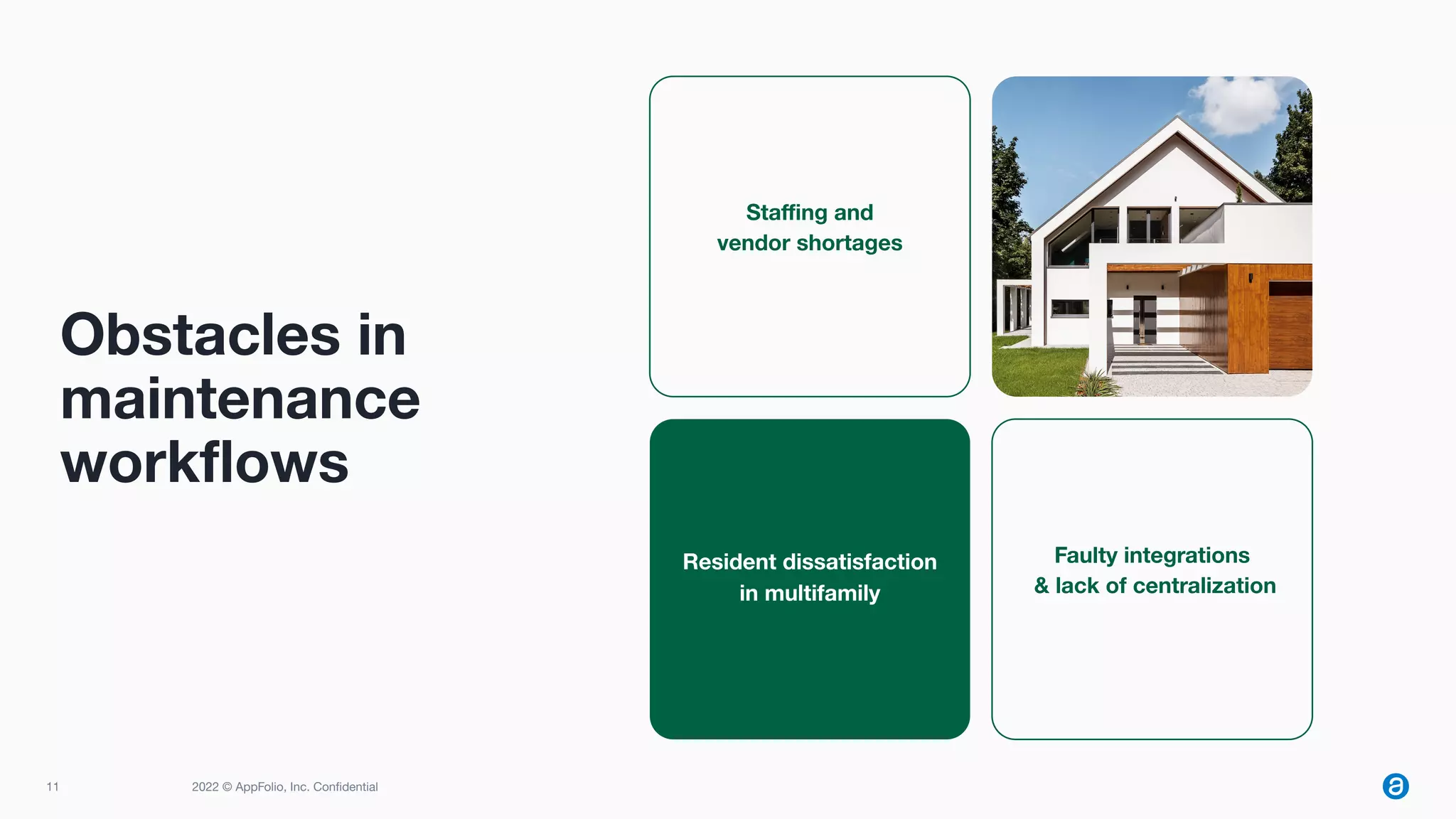 11 2022 © AppFolio, Inc. Conﬁdential
Staﬃng and
vendor shortages
Faulty integrations
& lack of centralization
Resident dissatisfaction
in multifamily
Obstacles in
maintenance
workﬂows
 