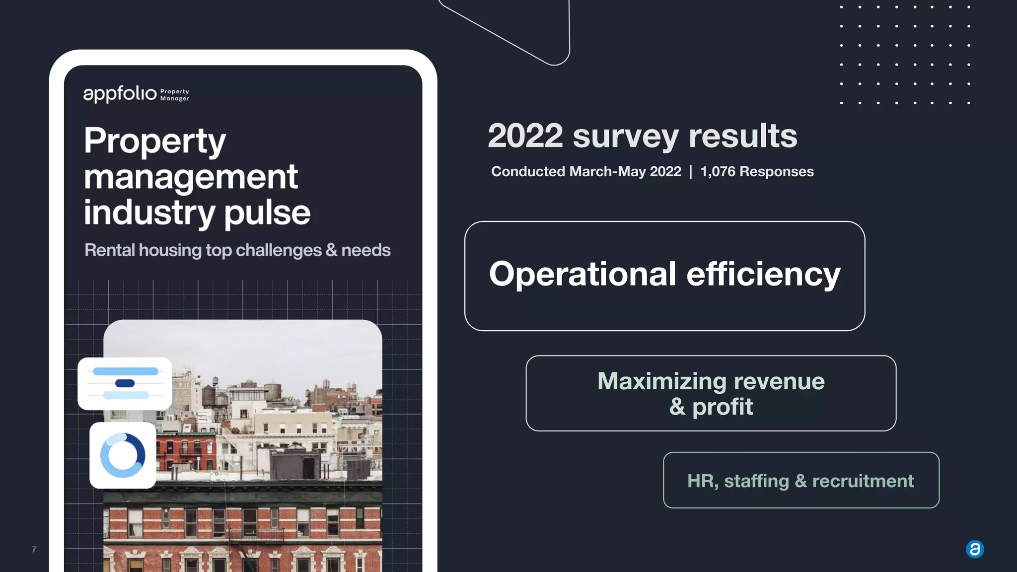 7 2022 © AppFolio, Inc. Conﬁdential
Maximizing revenue
& proﬁt
7
2022 survey results
Conducted March-May 2022 | 1,076 Responses
Operational eﬃciency
HR, staﬃng & recruitment
 