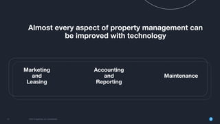10 2022 © AppFolio, Inc. Conﬁdential
Almost every aspect of property management can
be improved with technology
Marketing
and
Leasing
Accounting
and
Reporting
Maintenance
 