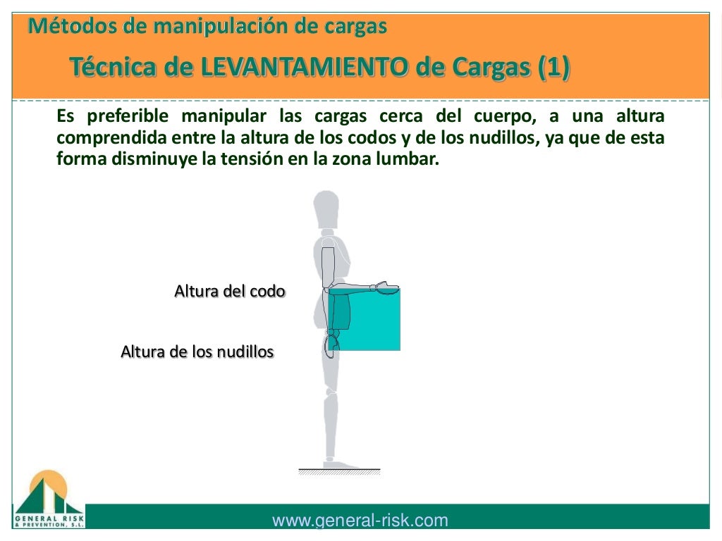 MANIPULACION MANUAL DE CARGAS (PARTE II)