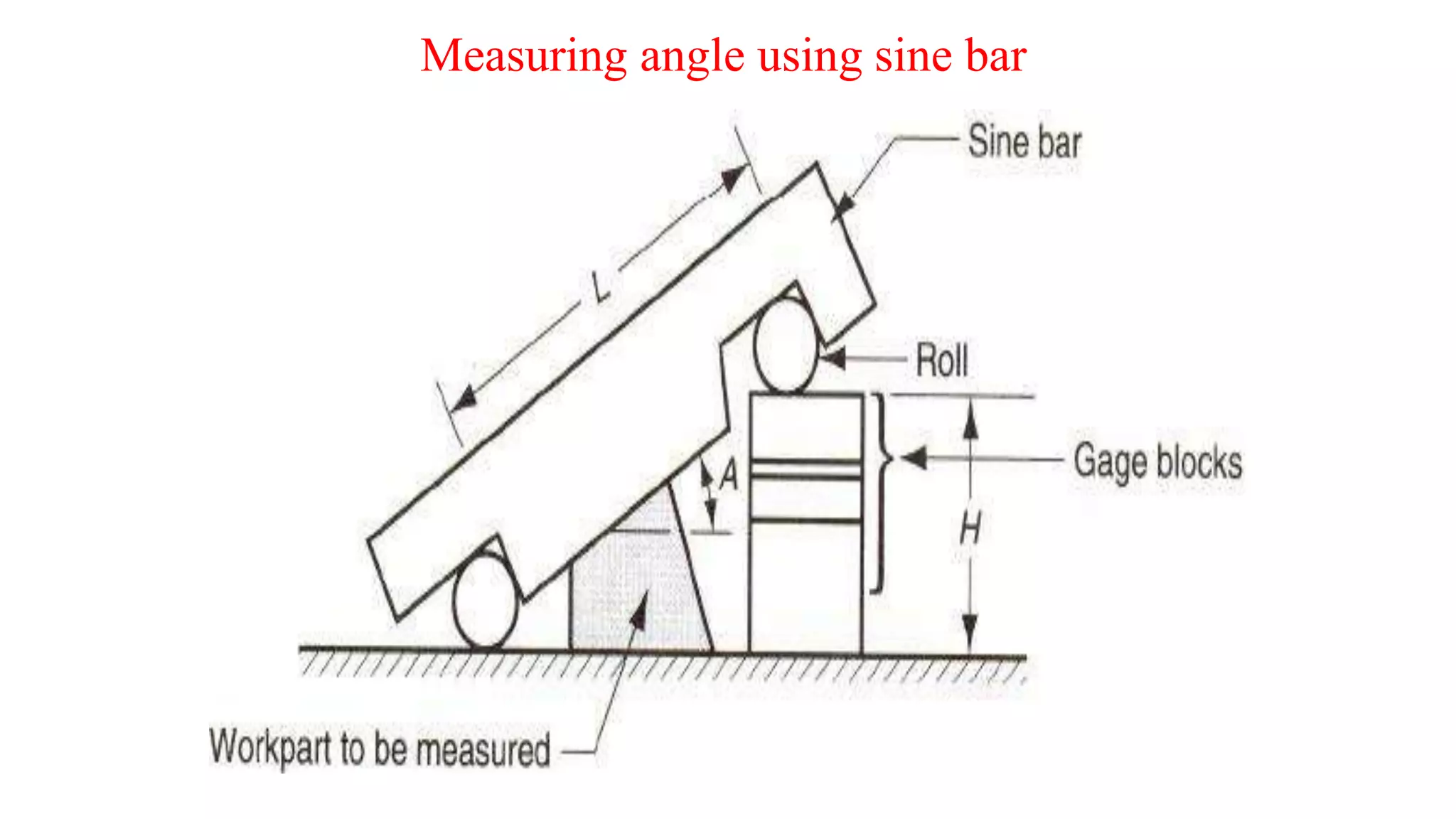 Measuring angle using sine bar
 