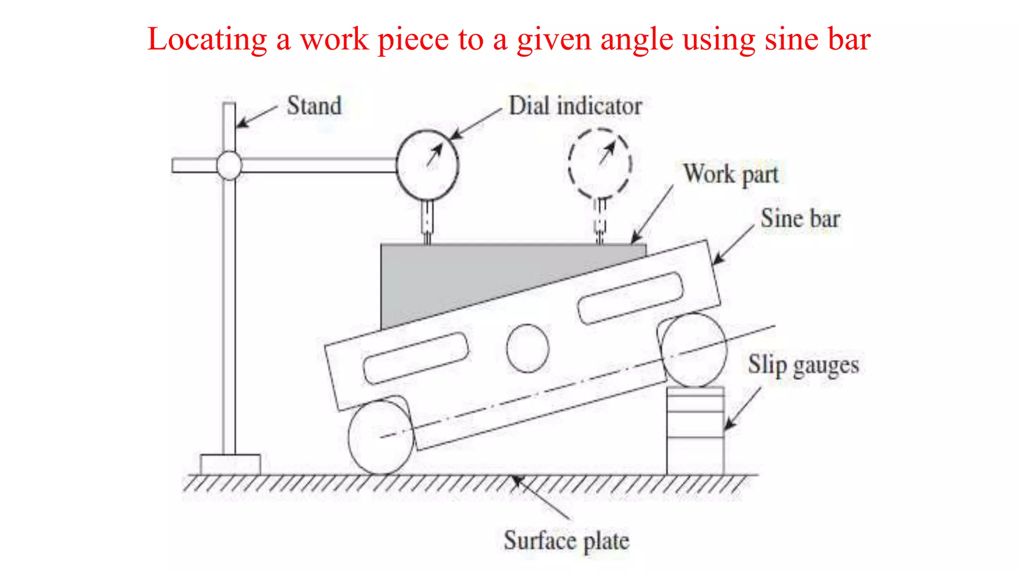 Locating a work piece to a given angle using sine bar
 