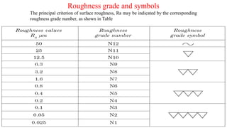 Roughness grade and symbols
The principal criterion of surface roughness, Ra may be indicated by the corresponding
roughness grade number, as shown in Table
 