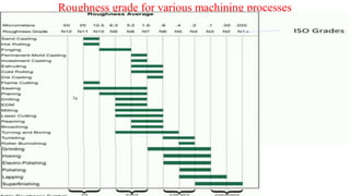 Roughness grade for various machining processes
 