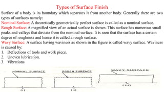 Types of Surface Finish
Surface of a body is its boundary which separates it from another body. Generally there are two
types of surfaces namely:
Nominal Surface: A theoretically geometrically perfect surface is called as a nominal surface.
Rough Surface: A magnified view of an actual surface is shown. This surface has numerous small
peaks and valleys that deviate from the nominal surface. It is seen that the surface has a certain
degree of roughness and hence it is called a rough surface.
Wavy Surface: A surface having waviness as shown in the figure is called wavy surface. Waviness
is caused by:
1. Deflections of tools and work piece.
2. Uneven lubrication.
3. Vibrations
 