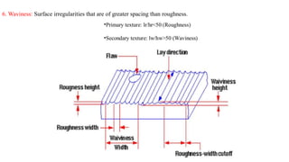 6. Waviness: Surface irregularities that are of greater spacing than roughness.
 