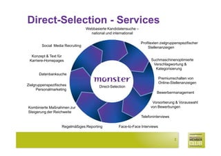 Direct-Selection - Services
                                  Webbasierte Kandidatensuche –
                                    national und international

                                                                  Profitexten zielgruppenspezifischer
        Social Media Recruiting                                       Stellenanzeigen

  Konzept & Text für
 Karriere-Homepages                                                     Suchmaschinenoptimierte
                                                                         Verschlagwortung &
                                                                          Kategorisierung
       Datenbanksuche
                                                                              Premiumschalten von
                                                                              Online-Stellenanzeigen
Zielgruppenspezifisches                  Direct-Selection
      Personalmarketing
                                                                           Bewerbermanagement

                                                                         Vorsortierung & Vorauswahl
Kombinierte Maßnahmen zur                                               von Bewerbungen
Steigerung der Reichweite
                                                                  Telefoninterviews

                    Regelmäßiges Reporting          Face-to-Face Interviews


                                                                                       2
 