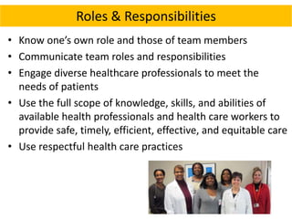 Roles & Responsibilities 
• Know one’s own role and those of team members 
• Communicate team roles and responsibilities 
• Engage diverse healthcare professionals to meet the 
needs of patients 
• Use the full scope of knowledge, skills, and abilities of 
available health professionals and health care workers to 
provide safe, timely, efficient, effective, and equitable care 
• Use respectful health care practices 
 