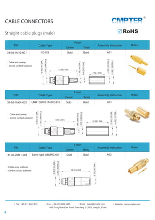 CABLE CONNECTORS
Straight cable plugs (male)
#45 ZhongShan East Road, ZhenJiang 212003, JiangSu, China
Tel : +86-511-8443 6131 Fax : +86-511-8502 5485 Website: www.cmpter.comEmail : sales@cmpter.com
CMPTER
31-03-1M12-001
P/N Cable Type
Finish
BodyCenter
Gold Gold
Assembly Instruction Notes
RG178 A01
RoHS
31-03-1M04-002
P/N Cable Type
Finish
BodyCenter
Gold Gold
Assembly Instruction Notes
LMR100/RG174/RG316 A01
31-03-2M11-004
P/N Cable Type
Finish
BodyCenter
Gold Gold
Assembly Instruction Notes
Semi-rigid .086/RG405 A02
Cable entry crimp
Centre contact soldered
Cable entry soldered
Centre contact soldered
Cable entry crimp
Centre contact soldered
4
2.30[.091DIA.]
7.00 [.276]
3.20[.126DIA.]
12.50 [.492]
2.40[.094DIA.]
1.05[.041DIA.]
1.90[.075DIA.]
3.90[.154DIA.]
2.40[.094DIA.]
3.90[.154DIA.]
3.20[.126DIA.]
4.00[.157DIA.]
10.00 [.394]
13.50 [.531]
1.65[.065DIA.]
2.70[.106DIA.]
2.20[.087DIA.]
12.50 [.492]
2.40[.094DIA.]
3.90[.154DIA.]
 