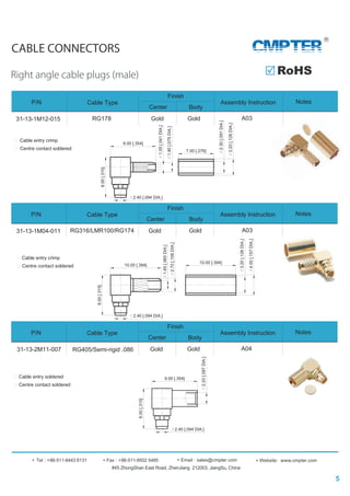 CABLE CONNECTORS
Right angle cable plugs (male)
#45 ZhongShan East Road, ZhenJiang 212003, JiangSu, China
Tel : +86-511-8443 6131 Fax : +86-511-8502 5485 Website: www.cmpter.comEmail : sales@cmpter.com
CMPTER
31-13-1M12-015
P/N Cable Type
Finish
BodyCenter
Gold Gold
Assembly Instruction Notes
RG178 A03
RoHS
31-13-1M04-011
P/N Cable Type
Finish
BodyCenter
Gold Gold
Assembly Instruction Notes
RG316/LMR100/RG174 A03
31-13-2M11-007
P/N Cable Type
Finish
BodyCenter
Gold Gold
Assembly Instruction Notes
RG405/Semi-rigid .086 A04
Cable entry crimp
Centre contact soldered
Cable entry soldered
Centre contact soldered
Cable entry crimp
Centre contact soldered
5
2.40 [.094 DIA.]
8.00[.315]
9.00 [.354]
1.05[.041DIA.]
1.90[.075DIA.]
2.30[.091DIA.]
7.00 [.276]
3.20[.126DIA.]
3.20[.126DIA.]
4.00[.157DIA.]
10.00 [.394]
1.65[.065DIA.]
2.70[.106DIA.]
2.40 [.094 DIA.]
8.00[.315]
10.00 [.394]
2.40 [.094 DIA.]
8.00[.315]
9.00 [.354]
2.20[.087DIA.]
 