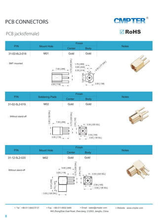 PCB CONNECTORS
PCB jacks(female)
#45 ZhongShan East Road, ZhenJiang 212003, JiangSu, China
Tel : +86-511-8443 6131 Fax : +86-511-8502 5485 Website: www.cmpter.comEmail : sales@cmpter.com
CMPTER
31-02-6L2-018
P/N Mount Hole
Finish
BodyCenter
Gold Gold
Notes
M01
RoHS
31-02-5L2-019
P/N Soldering Pads
Finish
BodyCenter
Gold Gold
Notes
M02
31-12-5L2-020
P/N Mount Hole
Finish
BodyCenter
Gold Gold
Notes
SMT mounted
Without stand-off
Without stand-off
8
0.70[.028DIA.]
3.00 [.118]
7.50 [.295]
4.50
[.177
DIA.]
0.35 [.014]
1.75 [.069]
3.50 [.138]3.40[.134]
0.60 [.024]
7.50 [.295]
3.00 [.118]
0.70[.028DIA.]
2.54 [.100]
3.50 [.138 SQ.]
4- 0.50 [.020 SQ.]
2.54[.100]
3.50[.138DIA.]
M02
2.54 [.100]
3.50 [.138 SQ.]
4- 0.50 [.020 SQ.]
2.54[.100]
0.70[.028DIA.]
3.50 [.138 DIA.]
3.00 [.118]
6.50[.256]
6.80 [.268]
4.75[.187]
 
