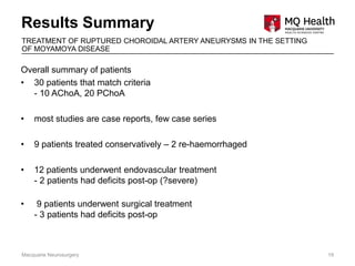 Results Summary
Macquarie Neurosurgery 19
TREATMENT OF RUPTURED CHOROIDAL ARTERY ANEURYSMS IN THE SETTING
OF MOYAMOYA DISEASE
Overall summary of patients
• 30 patients that match criteria
- 10 AChoA, 20 PChoA
• most studies are case reports, few case series
• 9 patients treated conservatively – 2 re-haemorrhaged
• 12 patients underwent endovascular treatment
- 2 patients had deficits post-op (?severe)
• 9 patients underwent surgical treatment
- 3 patients had deficits post-op
 