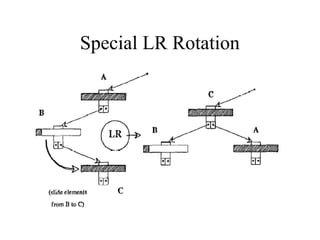 Special LR Rotation
 