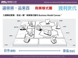 Minimum cost, Maximum ROI, Digital Consulting & Solutions 
Private and confidential © 2009-2014 MinMax Digital Consulting CO., LTD. 
商業模式圖 九個構成要素，形成一個”商業模式畫布Business Model Canvas ”  