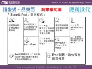Minimum cost, Maximum ROI, Digital Consulting & Solutions 
Private and confidential © 2009-2014 MinMax Digital Consulting CO., LTD. 
商業模式圖  