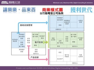 Minimum cost, Maximum ROI, Digital Consulting & Solutions 
Private and confidential © 2009-2014 MinMax Digital Consulting CO., LTD. 
商業模式圖 以行動電信公司為例  