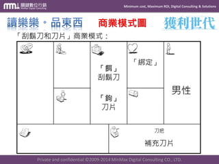 Minimum cost, Maximum ROI, Digital Consulting & Solutions 
Private and confidential © 2009-2014 MinMax Digital Consulting CO., LTD. 
商業模式圖  