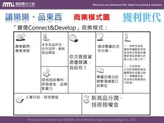 Minimum cost, Maximum ROI, Digital Consulting & Solutions 
Private and confidential © 2009-2014 MinMax Digital Consulting CO., LTD. 
商業模式圖  