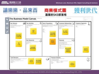 Minimum cost, Maximum ROI, Digital Consulting & Solutions 
Private and confidential © 2009-2014 MinMax Digital Consulting CO., LTD. 
商業模式圖 溫厝的543部落格  