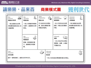 Minimum cost, Maximum ROI, Digital Consulting & Solutions 
Private and confidential © 2009-2014 MinMax Digital Consulting CO., LTD. 
商業模式圖  