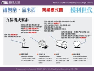 Minimum cost, Maximum ROI, Digital Consulting & Solutions 
Private and confidential © 2009-2014 MinMax Digital Consulting CO., LTD. 
商業模式圖 我們為誰創造價值? 誰是我們最重要的顧客? 我們給消費者的價值是什麼? 我們能幫助顧客解決什麼問題? 我們滿足了顧客那些需求? 我們提供給每個目標客層的， 是什麼樣的產品與服務? 目標客層希望我們透過那些通路與他們接觸? 現在我們如何接觸他們? 我們的通路如何整合?那些通路最有效? 那個通路最符合成本效益? 我們該如何配合顧客的例行狀況， 整合這些通路? 我們的每個客層，希望我們跟他們建立或 維繫什麼類型的關係? 那些關係是我們已經建立的?要花多少成本? 這些關係要如何融入我們的商業模式?  