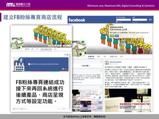 Minimum cost, Maximum ROI, Digital Consulting & Solutions
本內容為MMdc之版權所有，轉載請註明。
Minimum cost, Maximum ROI, Digital Consulting & Solutions
本內容為MMdc之版權所有，轉載請註明。
FB粉絲專頁連結成功
接下來再回系統進行
後續產品、商店呈現
方式等設定功能。
 