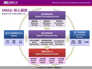 Minimum cost, Maximum ROI, Digital Consulting & Solutions
本內容為MMdc之版權所有，轉載請註明。
電商策略
E-commerce
Strategy
營銷策略
Marketing
Strategy
運營策略
Business
Strategy
數位品牌策略
Brand
Digitalization
營銷策略與優化
Digital Marketing
& Analytic Tools
電子商務實戰攻略
E-Commerce
Optimization
數位課程服務
Digital Training service
精準媒體
Precise
Media
互動媒體
Interactiv
e Media
內容媒體
Content
Media
社群媒體
Social
Media
數位顧問服務
Digital Consulting Service
媒體投資中心
Media Investment Center
跨境
金物流
通路
結盟
代運營
電子商務營銷
E-commerce
Service
分析
工具
認證
課程
人才
培訓
數位行銷實戰家平台
dcplus
MMdc 核心服務
擁有執行實力的數位顧問公司
 