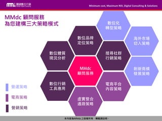 Minimum cost, Maximum ROI, Digital Consulting & Solutions
本內容為MMdc之版權所有，轉載請註明。
Minimum cost, Maximum ROI, Digital Consulting & Solutions
本內容為MMdc之版權所有，轉載請註明。
MMdc 顧問服務
為您建構三大策略模式
 