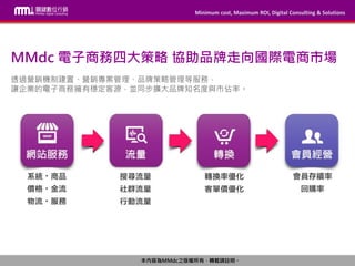 Minimum cost, Maximum ROI, Digital Consulting & Solutions
本內容為MMdc之版權所有，轉載請註明。
Minimum cost, Maximum ROI, Digital Consulting & Solutions
本內容為MMdc之版權所有，轉載請註明。
MMdc 電子商務四大策略 協助品牌走向國際電商市場
透過營銷機制建置、營銷專案管理、品牌策略管理等服務，
讓企業的電子商務擁有穩定客源，並同步擴大品牌知名度與市佔率。
 