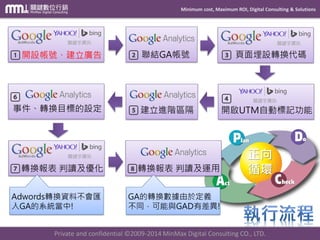 Minimum cost, Maximum ROI, Digital Consulting & Solutions
Private and confidential © 2009-2014 MinMax Digital Consulting CO., LTD.
連結帳號
兩邊帳號需具有管理員權限
 