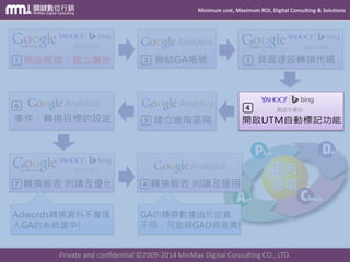 Minimum cost, Maximum ROI, Digital Consulting & Solutions
Private and confidential © 2009-2014 MinMax Digital Consulting CO., LTD.
正向
循環
聯結GA帳號 頁面埋設轉換代碼
開啟UTM自動標記功能建立進階區隔
轉換報表 判讀及優化
Adwords轉換資料不會匯
入GA的系統當中!
轉換報表 判讀及運用
GA的轉換數據由於定義
不同，可能與GAD有差異!
開設帳號、建立廣告
事件、轉換目標的設定
 