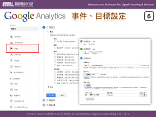 Minimum cost, Maximum ROI, Digital Consulting & Solutions
Private and confidential © 2009-2014 MinMax Digital Consulting CO., LTD.
查看到底什麼字詞帶出廣告
轉換報表 判讀
 