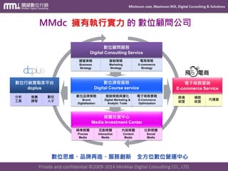 Minimum cost, Maximum ROI, Digital Consulting & Solutions
Private and confidential © 2009-2014 MinMax Digital Consulting CO., LTD.
MMdc顧問服務三大面向
MMdc
顧問服務
電商平台
內容策略
虛實整合
通路策略
電子商務
搜尋社群
行銷策略
數位品牌
定位策略
數位體質
現況分析
數位營銷 數位行銷
工具應用
營運策略
數位化
轉型策略
創新商模
發展策略
海外市場
切入策略
 