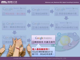 Minimum cost, Maximum ROI, Digital Consulting & Solutions
Private and confidential © 2009-2014 MinMax Digital Consulting CO., LTD.
藉由 目標設定 攬客-所有流量-來源/媒介
轉換報表 判讀
 