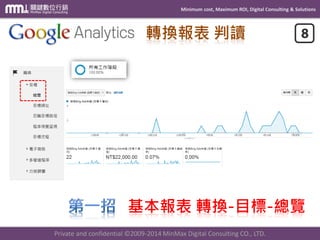 Minimum cost, Maximum ROI, Digital Consulting & Solutions
Private and confidential © 2009-2014 MinMax Digital Consulting CO., LTD.
使用 進階區隔 拉出按鈕的 標籤
做為特定的一段資料源!
轉換報表 判讀
 
