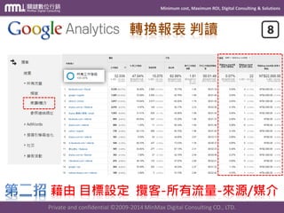 Minimum cost, Maximum ROI, Digital Consulting & Solutions
Private and confidential © 2009-2014 MinMax Digital Consulting CO., LTD.
配合 進階區隔 真實呈現實際成效
轉換報表 判讀
 